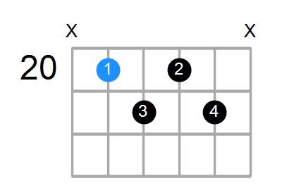 Fm7b5 Chord